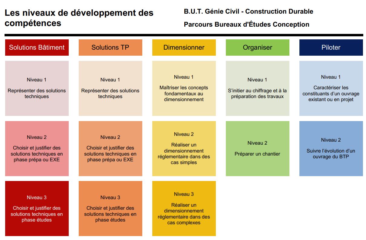competences_GCCD_parcoursBEC