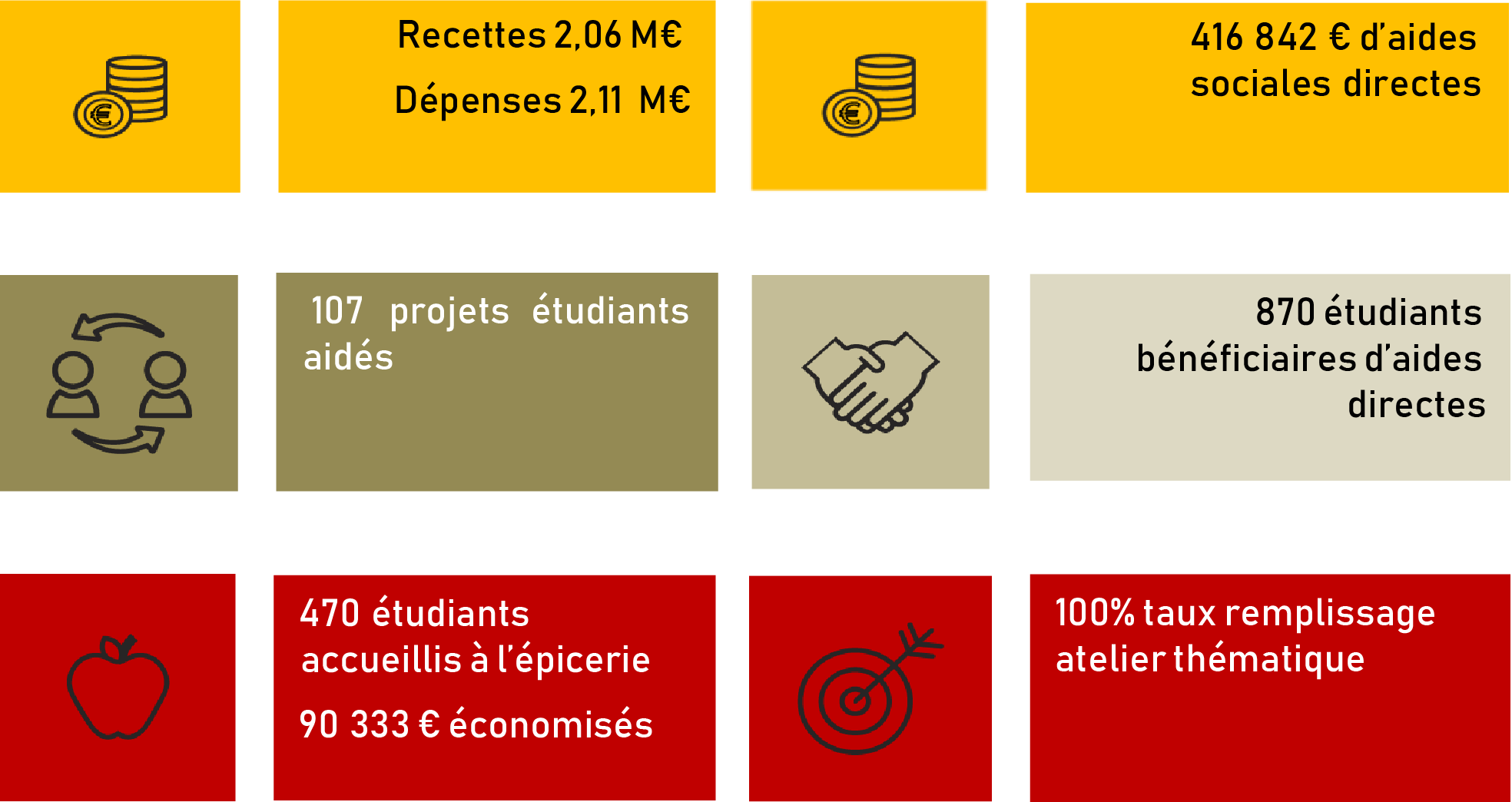 Infographie CVEC