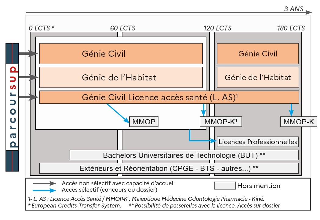 Schema mention GC